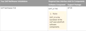 SAP UI Addons als Voraussetzung für SAP Fiori Mobility Apps