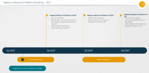 Zeigt die Einteilung in 4 Quartale, und was in welchem Quartal vorgestellt werden soll