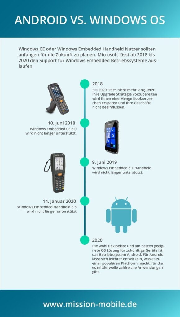 Wartungszusagen div. Windows Versionen