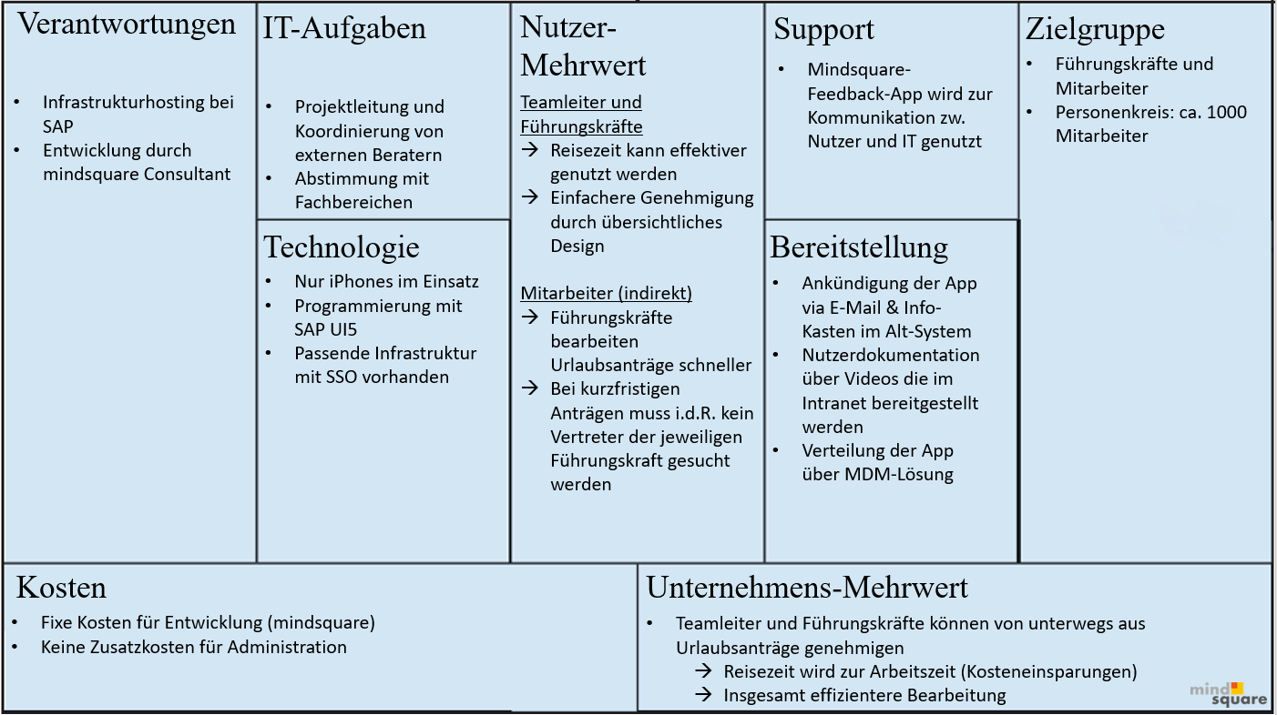 AMC am Beispiel einer Urlaubsantrags-App
