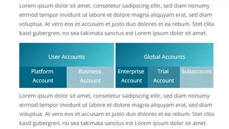 SAP Cloud Platform - Arten von Accounts